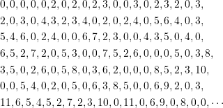 Rendered by QuickLaTeX.com \begin{equation*} \begin{split} &0,0,0,0,0,2,0,2,0,2,3,0,0,3,0,2,3,2,0,3,\\&2,0,3,0,4,3,2,3,4,0,2,0,2,4,0,5,6,4,0,3,\\&5,4,6,0,2,4,0,0,6,7,2,3,0,0,4,3,5,0,4,0,\\&6,5,2,7,2,0,5,3,0,0,7,5,2,6,0,0,0,5,0,3,8,\\&3,5,0,2,6,0,5,8,0,3,6,2,0,0,0,8,5,2,3,10,\\&0,0,5,4,0,2,0,5,0,6,3,8,5,0,0,6,9,2,0,3,\\&11,6,5,4,5,2,7,2,3,10,0,11,0,6,9,0,8,0,0,\cdots \end{split} \end{equation*}